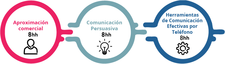 Formulario inscripcion KONECTA IBM